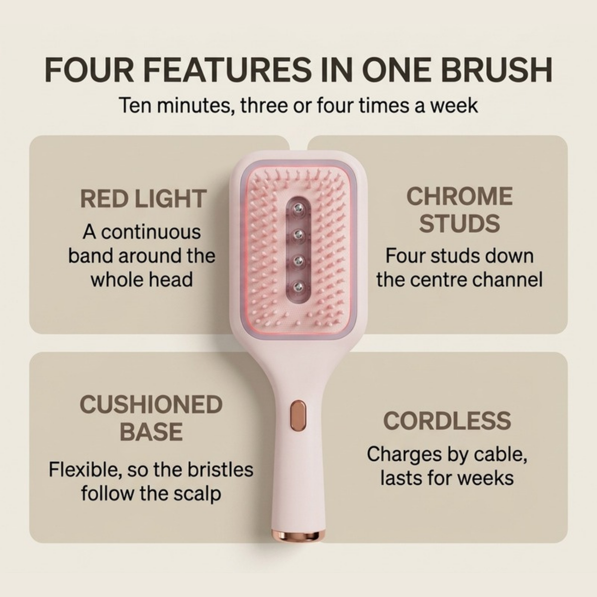 Asetics Halo Red Light Scalp Brush