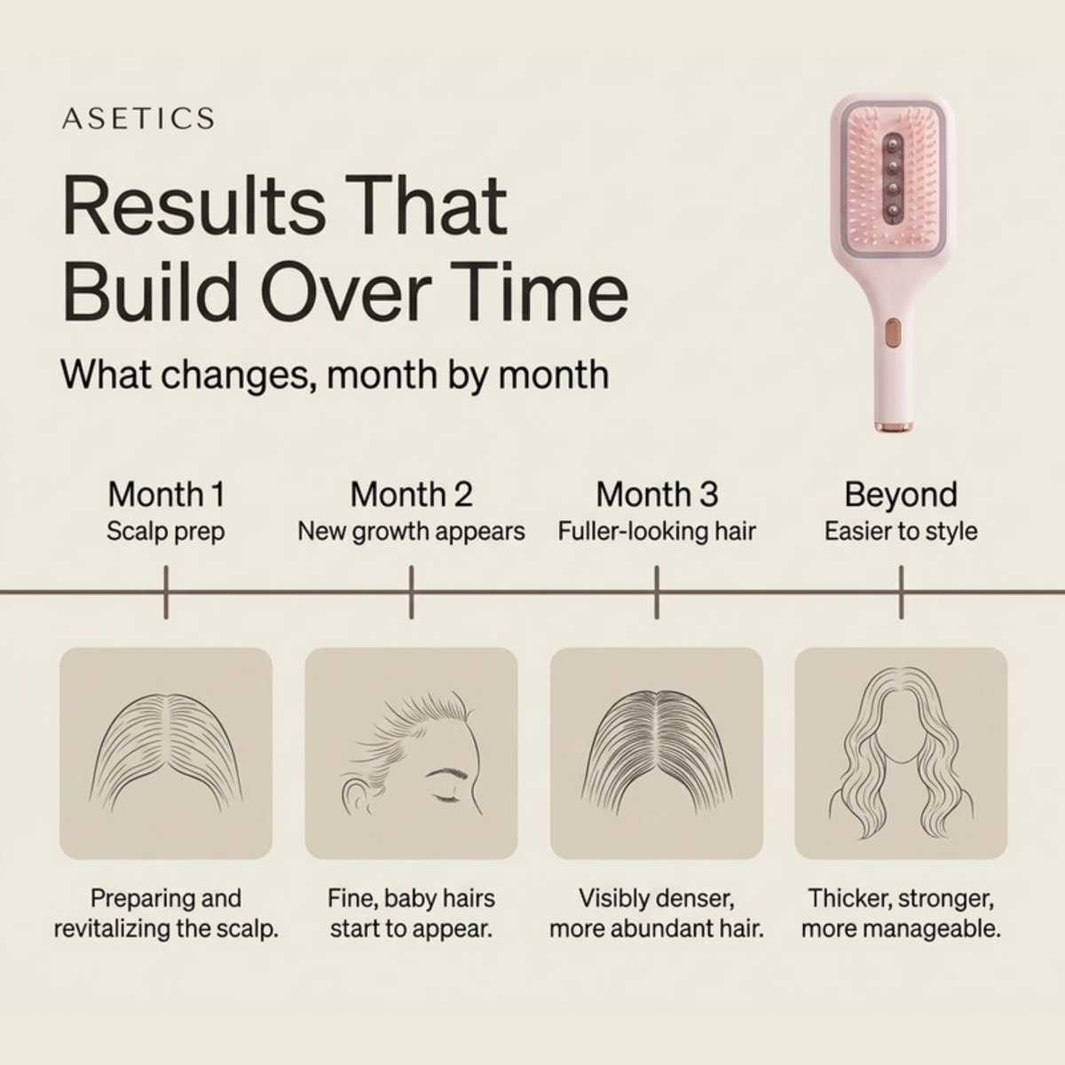 Asetics Halo Red Light Scalp Brush