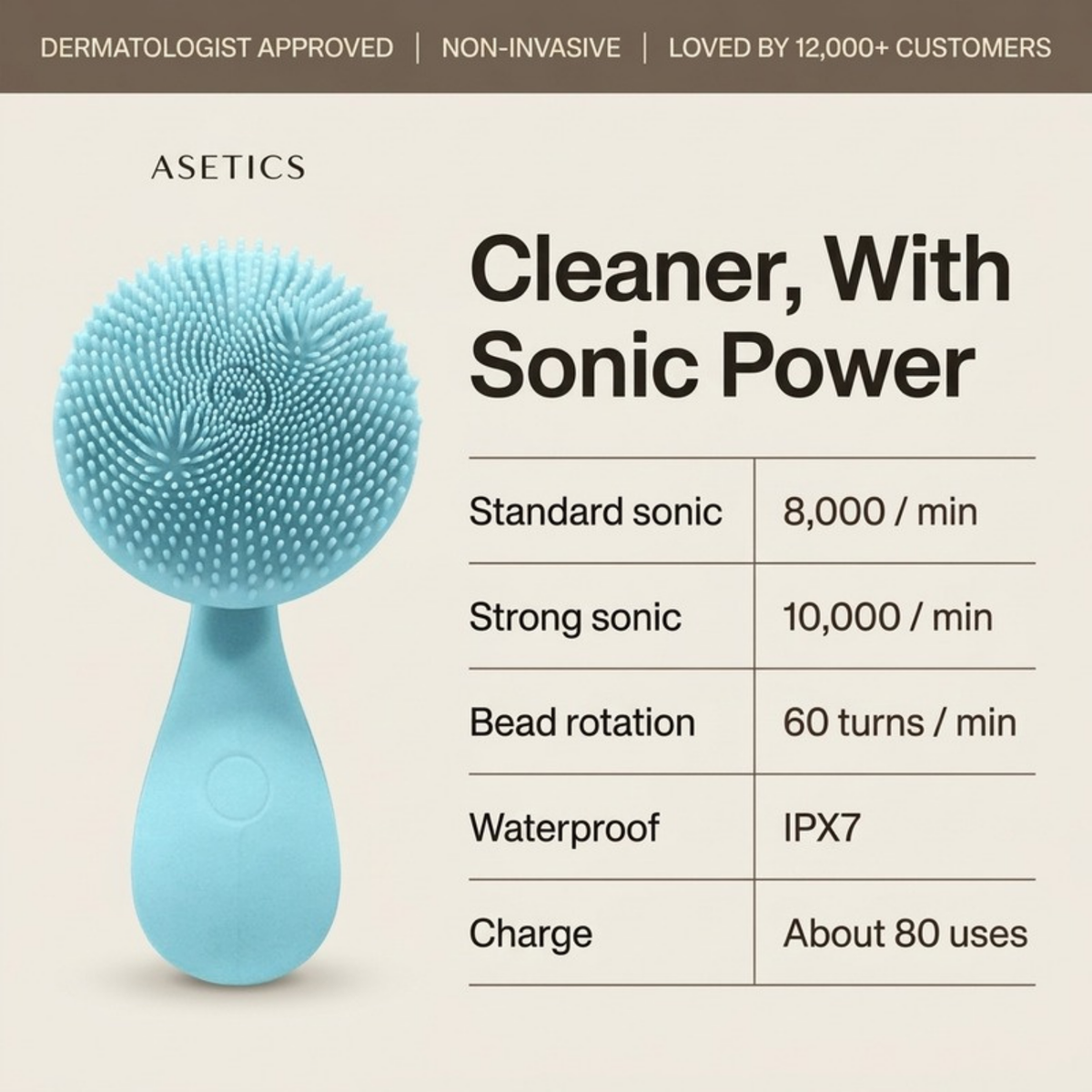 Asetics Pure Sonic Silicone Cleansing Brush