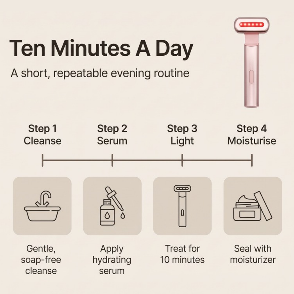 Asetics Radiance 4-in-1 Skincare Wand