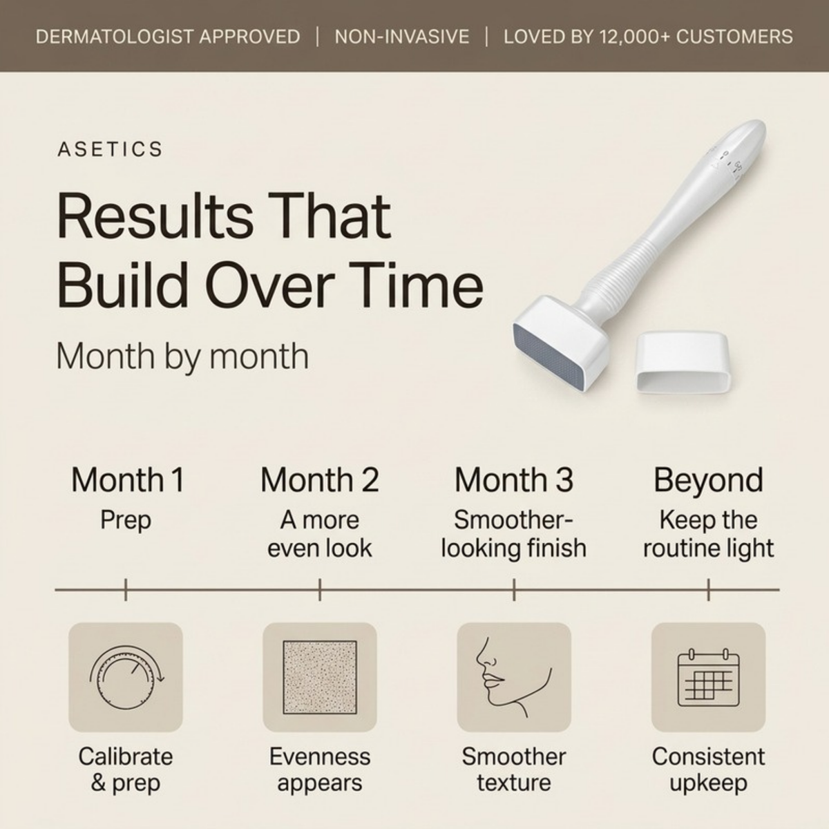 Asetics Renew Adjustable Derma Stamp
